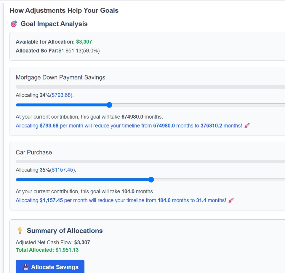 Peer comparison and goal impact: See how your budget stacks up